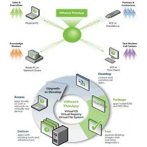 VMWare ThinApp 4.0.4.3574