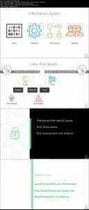 Information Security Manager: Information Risk Management