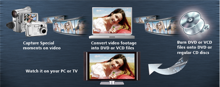 MedioStream neoDVD ver. 7.2.148