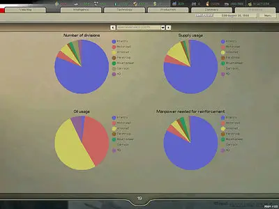 Hearts Of Iron II Doomsday