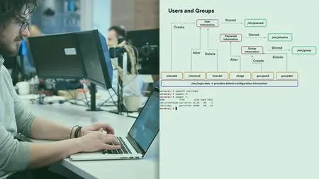 SUSE Linux Enterprise Administration Fundamentals