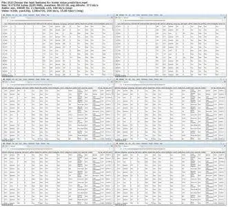 Lynda - Machine Learning Essential Training: Value Estimations