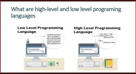 C Programming for Beginners