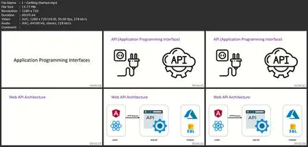 Asp.Net Core Web Api | The Complete Guide