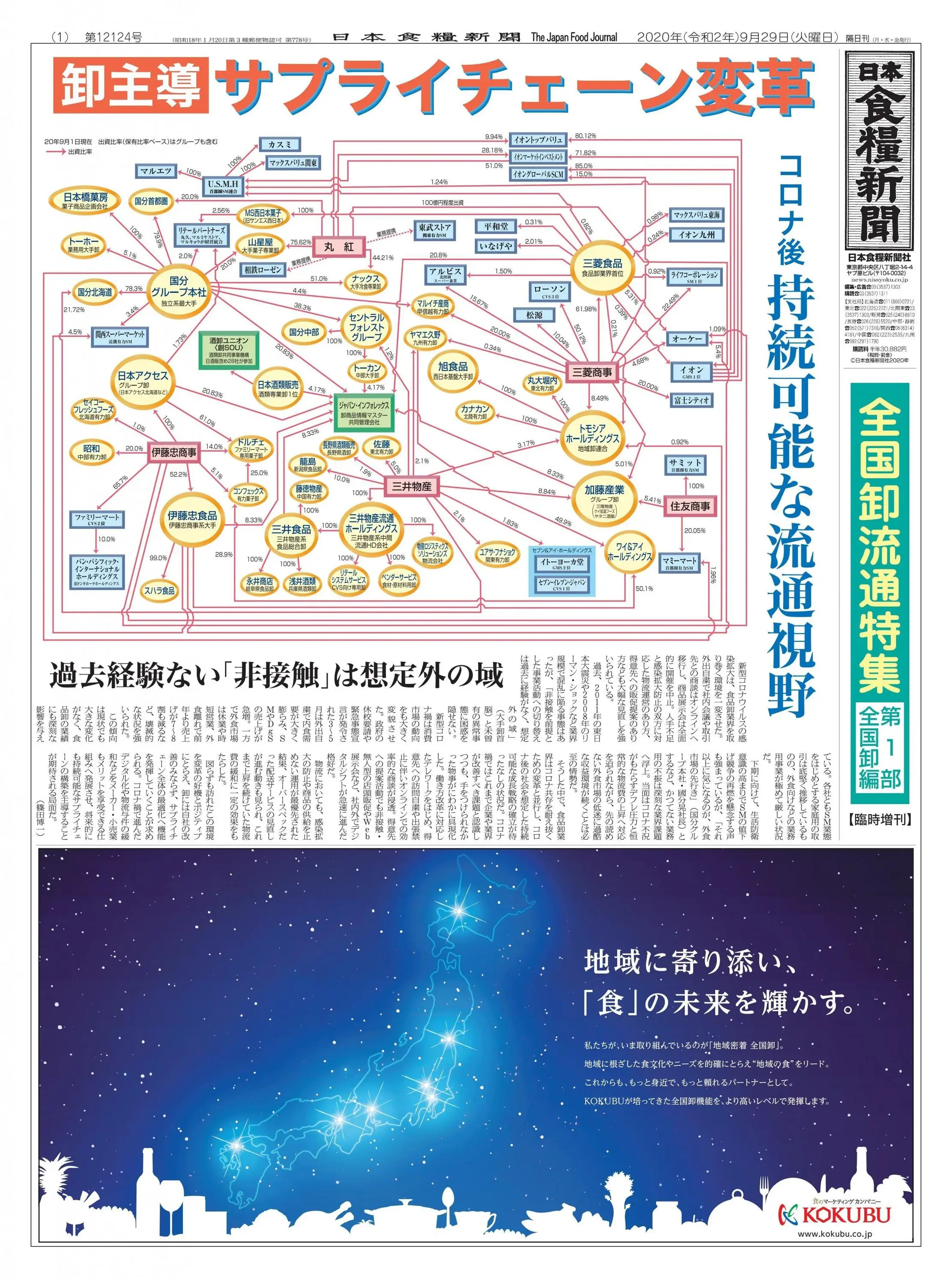日本食糧新聞 Japan Food Newspaper – 28 9月 2020