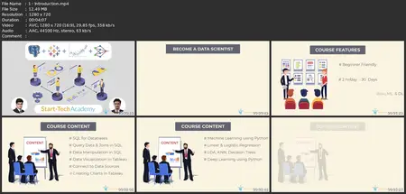 Become A Data Scientist: Sql, Tableau, Ml & Dl [4-In-1]