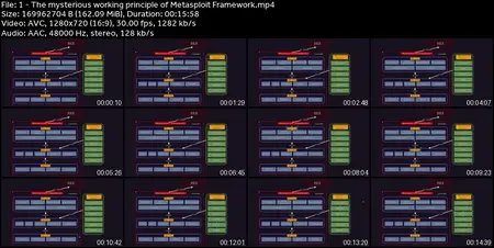 Learn Ethical Hacking and Penetration Testing | EHPT+