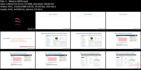 SolarWinds NPM Training Course | NCM | NTA | Full LAB