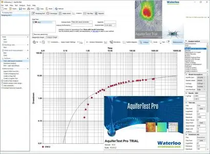 Schlumberger AquiferTest Pro 10.0.0.2