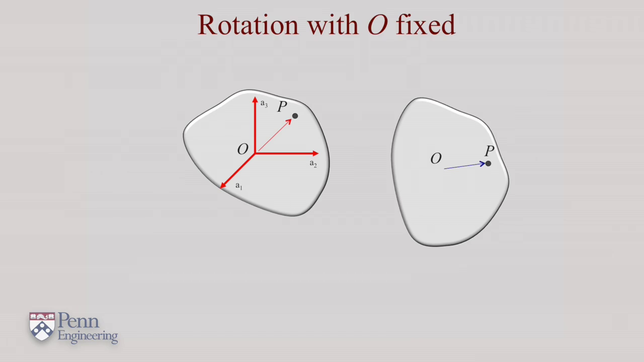 Coursera - Robotics: Aerial Robotics (University of Pennsylvania)