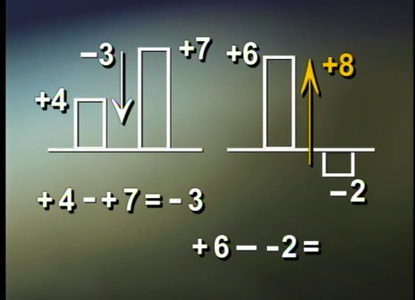 TTC Video: High School Level - Basic Math