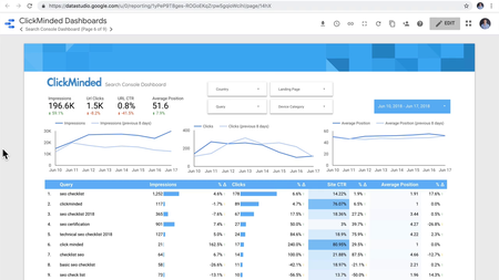 Tommy Griffith - The ClickMinded SEO Course
