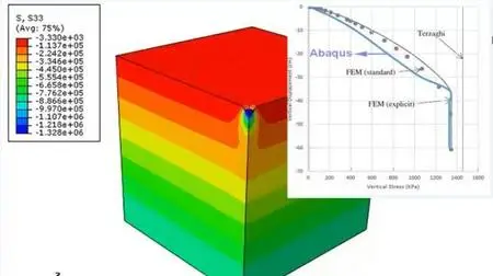 Abaqus CAE : Learn civil and geotechnical Analysis (Level 1)