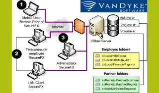 VanDyke VShell v3.5.0 Build351 Server E Edition x64 bits
