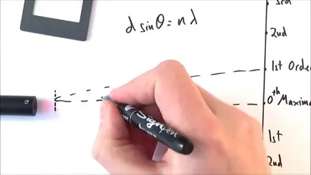 A Level Physics Tutorials - Everything about Waves