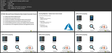 Design Pattern And Principles For Analyst Associate