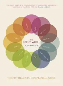 The Recipe Wheel: 120 Recipe Ideas from 10 Inspirational Wheels (Repost)