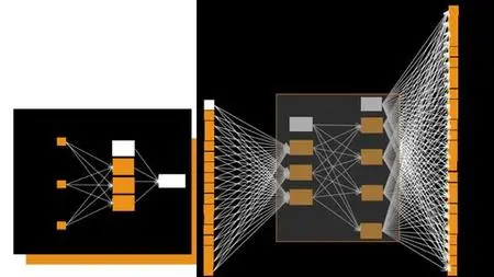 Building Your Own Neural Network From Scratch With Python