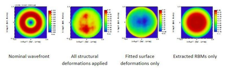 ANSYS Zemax OpticStudio & OpticBuilder 2023 R1.00