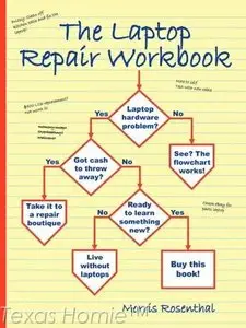The Laptop Repair Workbook