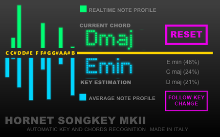 HoRNet SongKey MKII v2.0.2 WiN / OSX