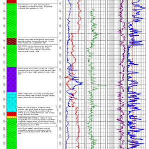 RockWare LogPlot v2024.3.6