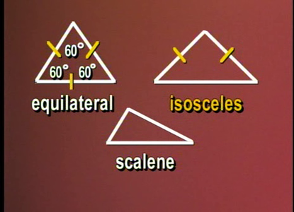 TTC Video: High School Level - Basic Math