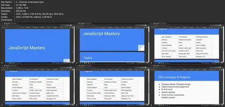 Practical Javascript & Es6 Concepts Mostly Used In Projects