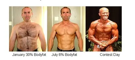 I Want To Look Like That Guy