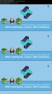 CI and CD with AWS CodePipeline, Jenkins and AWS Codedeploy (2016)