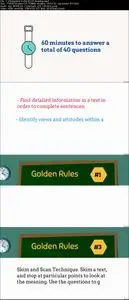 Academic IELTS Exam Simulation Workshop