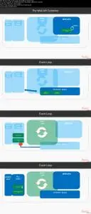 Cracking the Coding Interview: Concurrency and Parallelism