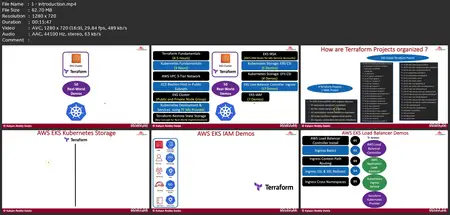 Terraform On Aws Eks Kubernetes Iac Sre- 50 Real-World Demos