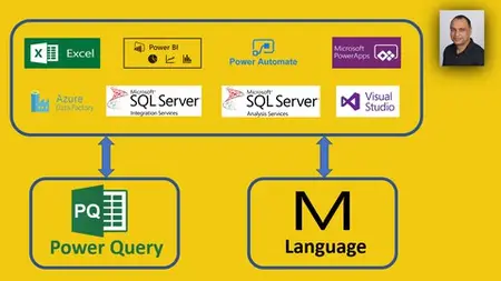 Power Query And M Language The Easy Way