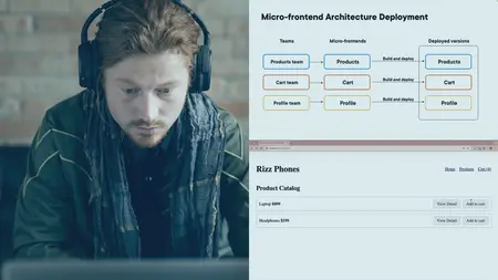 Creating Micro-frontends with React