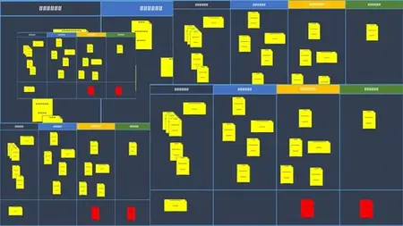 Kanban For Software Development