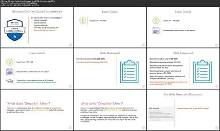 Microsoft Azure Fundamentals: Introduction to the AZ-900 Exam