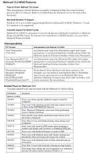 PTC Mathcad 15.0 M050