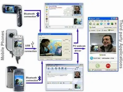 Mobiola WebCam 3.0.16