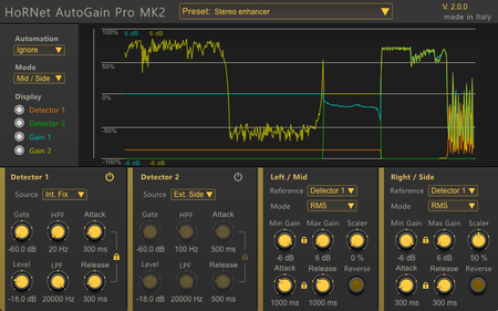 HoRNet AutoGain Pro MK2 v2.0.1 WiN / OSX