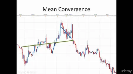 How to Write an Algorithmic Trading Program [repost]