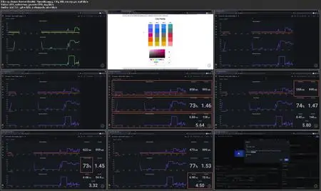 Building Dashboards from Prometheus Data in Grafana