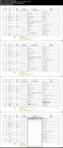 Learn 600+ most common Chinese words and not to forget