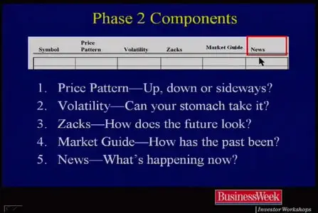 Investools PHD Course, Basic Stocks - 5 Step Investing Formula