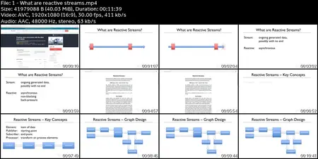 Practical Reactive Streams with Akka and Java