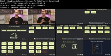 The Ultimate Product Owner Certification Training