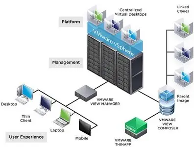VMWare View 5.0.0.481677 (x86/x64)