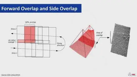 Photogrammetry With Drones: In Mapping Technology (2018)