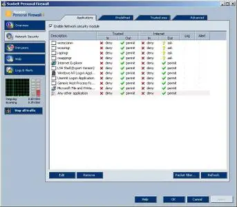 Sunbelt Personal Firewall 4.5.916