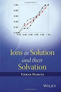 Ions in Solution and their Solvation